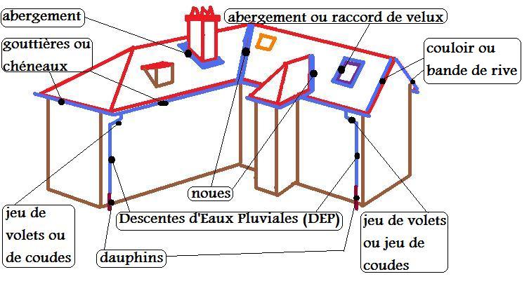 couverture villeurbanne