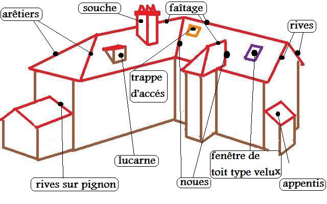 abécédaire